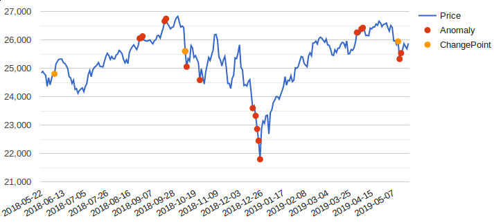 Price Chart (Take 1)