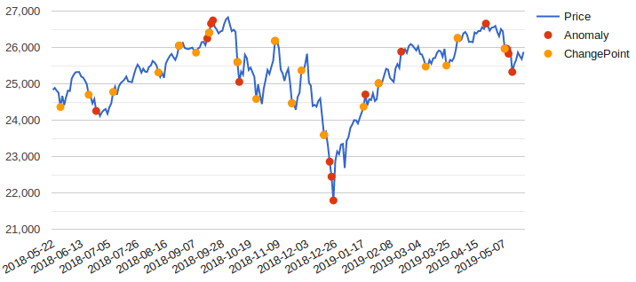 Price Chart (Take 2)