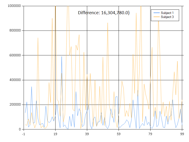 Comparison: Signal 1 and Signal 3