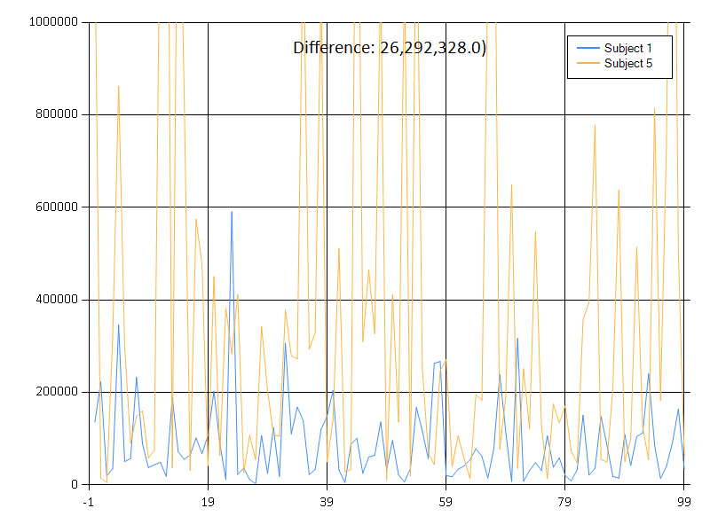 Comparison: Signal 1 and Signal 5