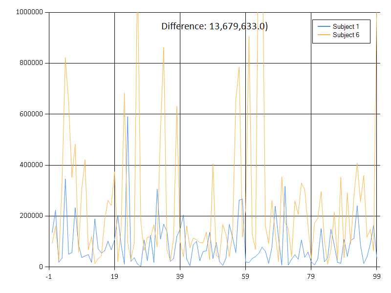 Comparison: Signal 1 and Signal 6