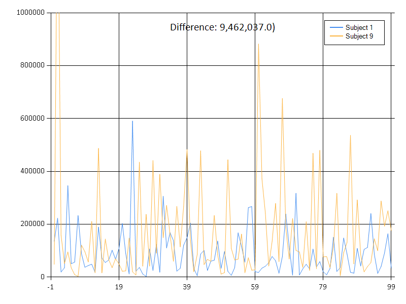 Comparison: Signal 1 and Signal 9