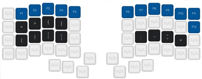 Keymap - Layer2