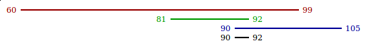 Aggregated Intervals