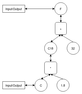 Temperature Converter